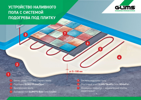 Плиточный клей GLIMS®WhiteFix для натурального и искусственного камня на основе белого цемента 5 кг