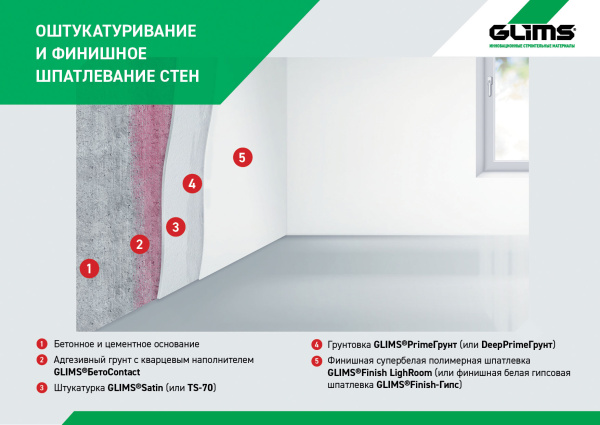 Грунтовка адгезионная GLIMS®БетоContact с мелкофракционным кварцевым наполнителем