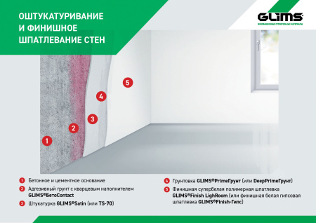 Грунтовка адгезионная GLIMS®БетоContact с мелкофракционным кварцевым наполнителем 4 кг