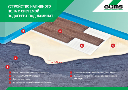 Плиточный клей GLIMS®WhiteFix для натурального и искусственного камня на основе белого цемента 5 кг